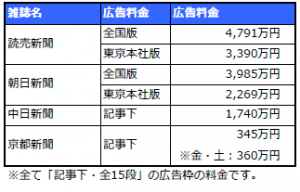 広告代理店ならおさえておきたい 広告媒体の種類 特徴 料金相場と費用対効果 ニッチメディア