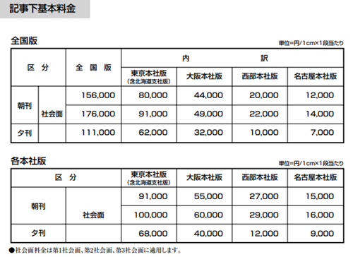 朝日新聞 広告とは、今更聞けない普及率・読者層等の特徴、料金等を