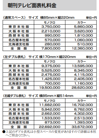 朝日新聞 広告とは、今更聞けない普及率・読者層等の特徴、料金等を